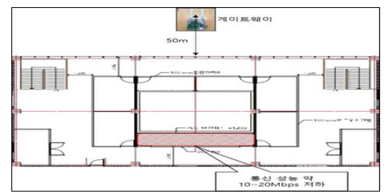 실내 환경 탐색에서의 통신 저하 지역