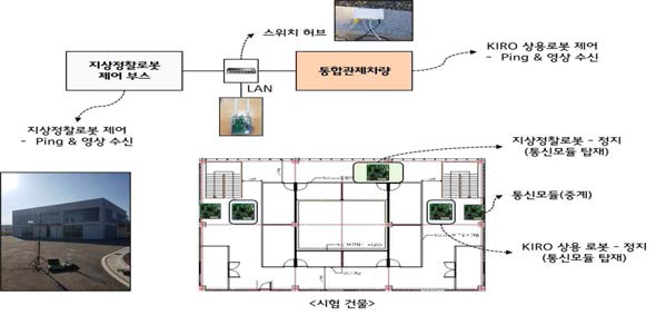 실증센터 통신망 구축 시험 환경