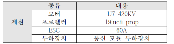 통신 모듈 투하장치 제원