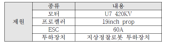 지상정찰로봇 투하장치 제원