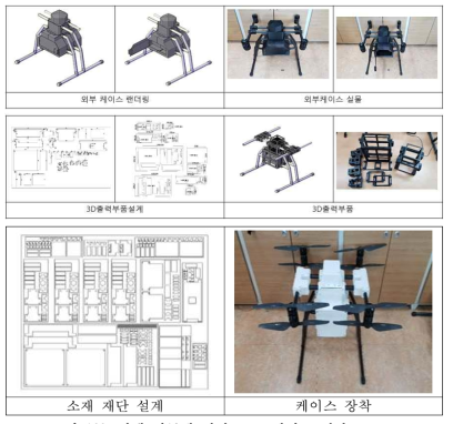 비행 이동체 센서 보호 케이스 제작