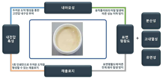 세라믹히터용 절연 조정물의 주요 핵심 인자