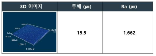 필러 75 wt% 함량 시 두께 및 평균 거칠기