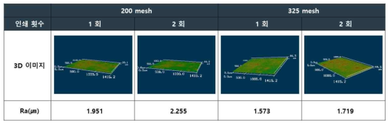 인쇄 제판 간격에 따른 표면 이미지 및 평균 거칠기