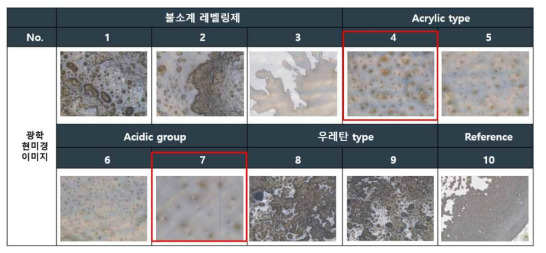 분산제 종류별 실리카 입자의 분산성 평가 이미지