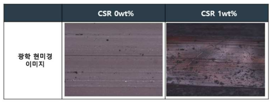 CSR 0, 1wt%함량에 따른 연필강도 광학 현미경 이미지(10배율)