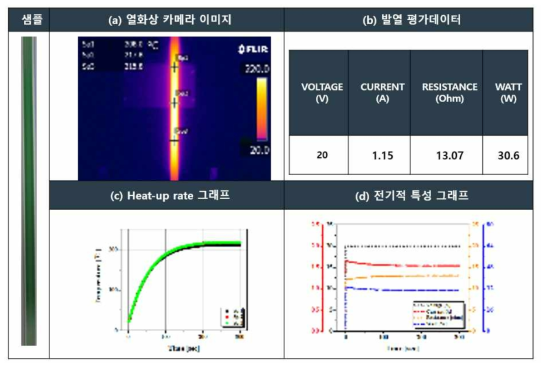 세라믹 히터 샘플의 발열 평가