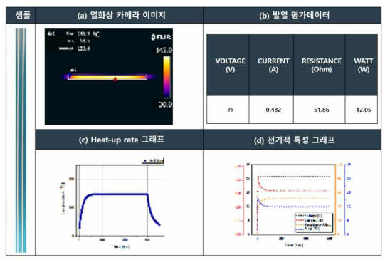 SUS 기판 사용 세라믹 (Blue 보호막) 히터 샘플의 발열 평가