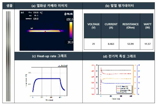 SUS 기판 사용 세라믹 (Yellow 보호막) 히터 샘플의 발열 평가