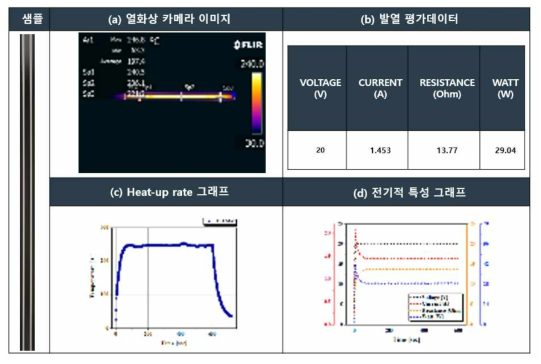 SUS 기판 사용 세라믹 (폴리이미드 합지) 히터 샘플의 발열 평가