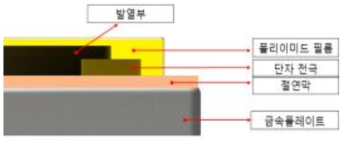 고효율 출력을 위한 발열히터 설계 모식도