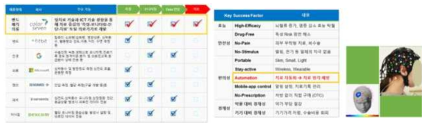 기존 웨어러블 기기와 비교