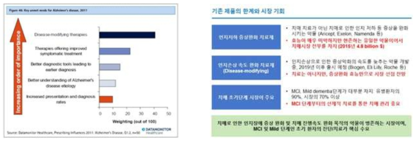 인지기능 관련 제품