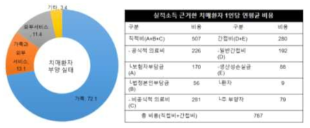 *자료원 : 한국보건사회연구원(2012), 국민건강보험공단(2004)