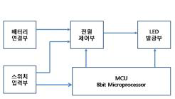 무선형 개인용 웨어러블 기기(패치형) 구조