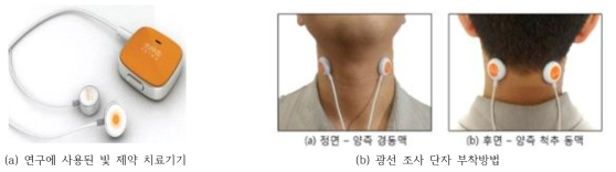 빛 제약 치료기기 및 부착방법