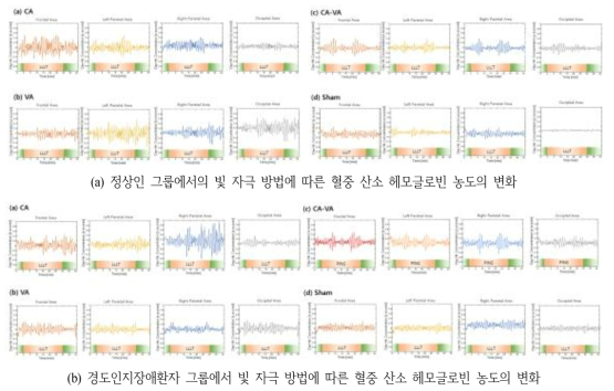 기능적 근적외선 측정 결과