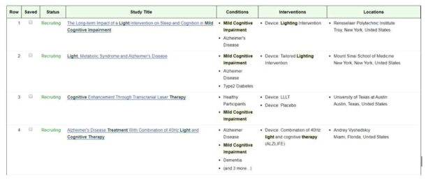 clinicaltrial.gov에서 mild cognitive impairment, light therapy 검색 결과