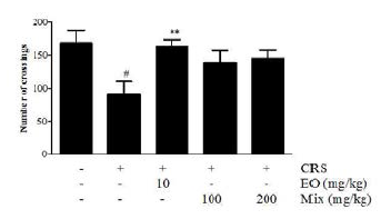 Open field test in CRS mice