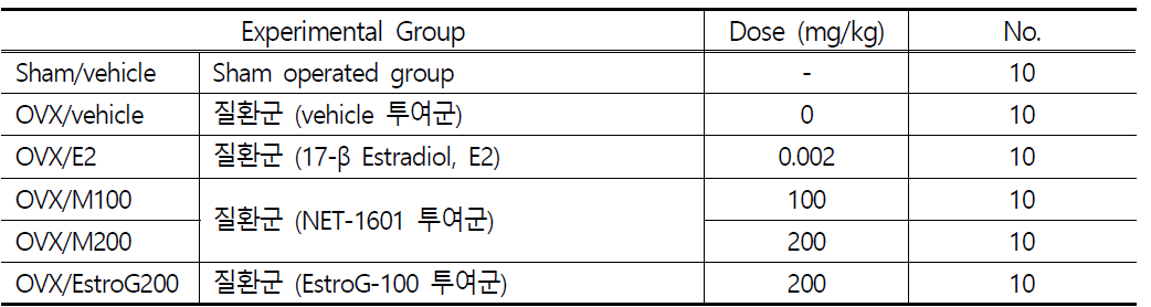 시험군의 구성