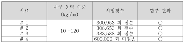 필거 압연 소재