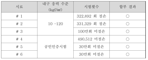 다단 인발 소재