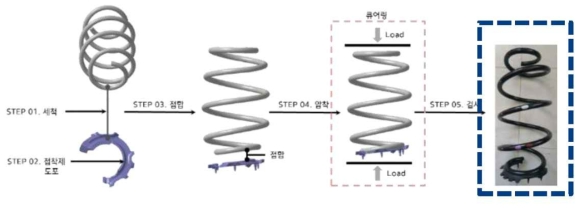 본디드 패드 접착 연구