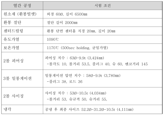 열간 심리스 제조공정