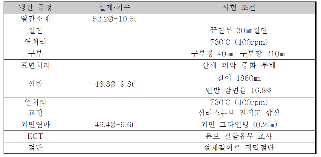 냉간 인발 제조공정