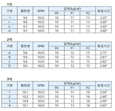 마찰용접 조건별 특성결과 요약