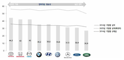 자동차사별 실적