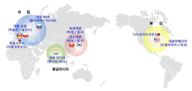 대원강업 해외네트워크