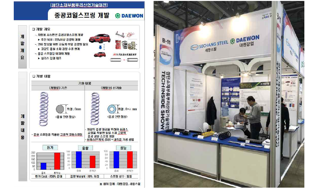 첨단소재부품 뿌리산업기술대전