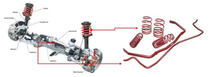 서스펜션 장치 (suspension system)