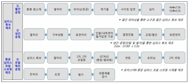 중공 코일 스프링 제조공정