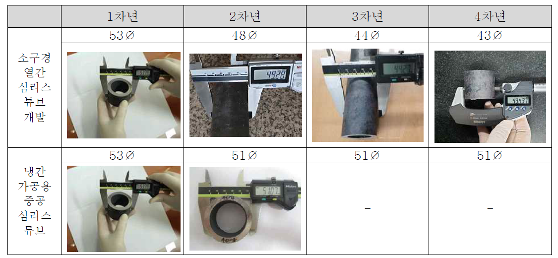 연차에 따른 열간 심리스 치수 측정