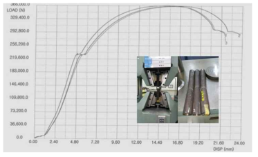1차 인발 및 풀림 열처리 후 인장시험 그래프(41Ø×5.0t)
