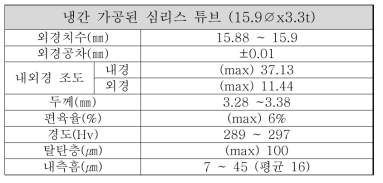 냉간 가공된 심리스 튜브 측정결과