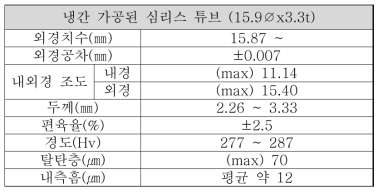 냉간 가공된 심리스 튜브 측정결과