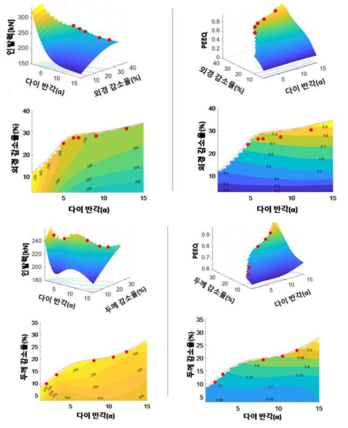 최적의 냉간 인발 공정 조건