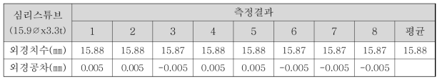 냉간 심리스 튜브의 외경공차