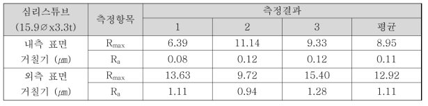 소구경 심리스 튜브의 내·외경 조도