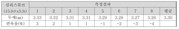 냉간 제조 공정을 통해 제조된 심리스 튜브의 외경공차