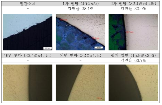 최종 냉간 제조 공정을 통해 제조된 튜브의 각 사이즈에 따른 표면