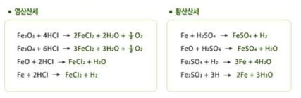 황산과 염산 산세의 pitting corrosion 과정에 따른 화학식