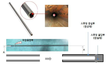 한쪽 마찰용접 적용 변경 컨셉안