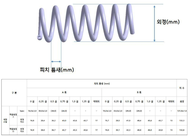 성형품 치수 검사