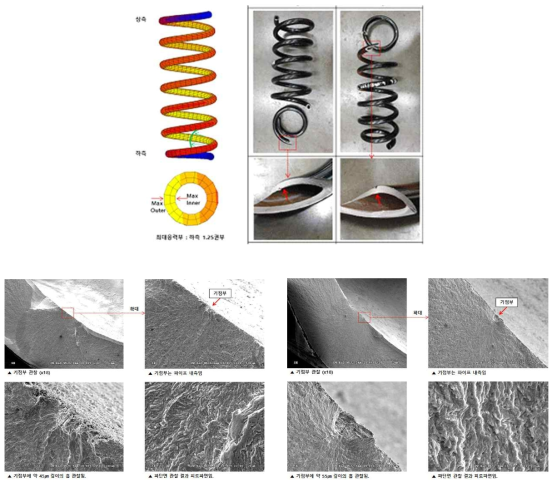 내구성능 시험 후 코일스프링 절손품 분석사진