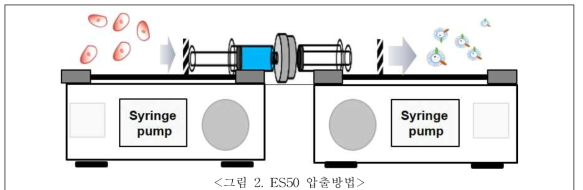 ES50 압출방법>