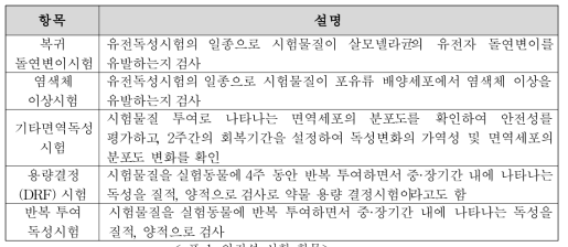 안전성 시험 항목>